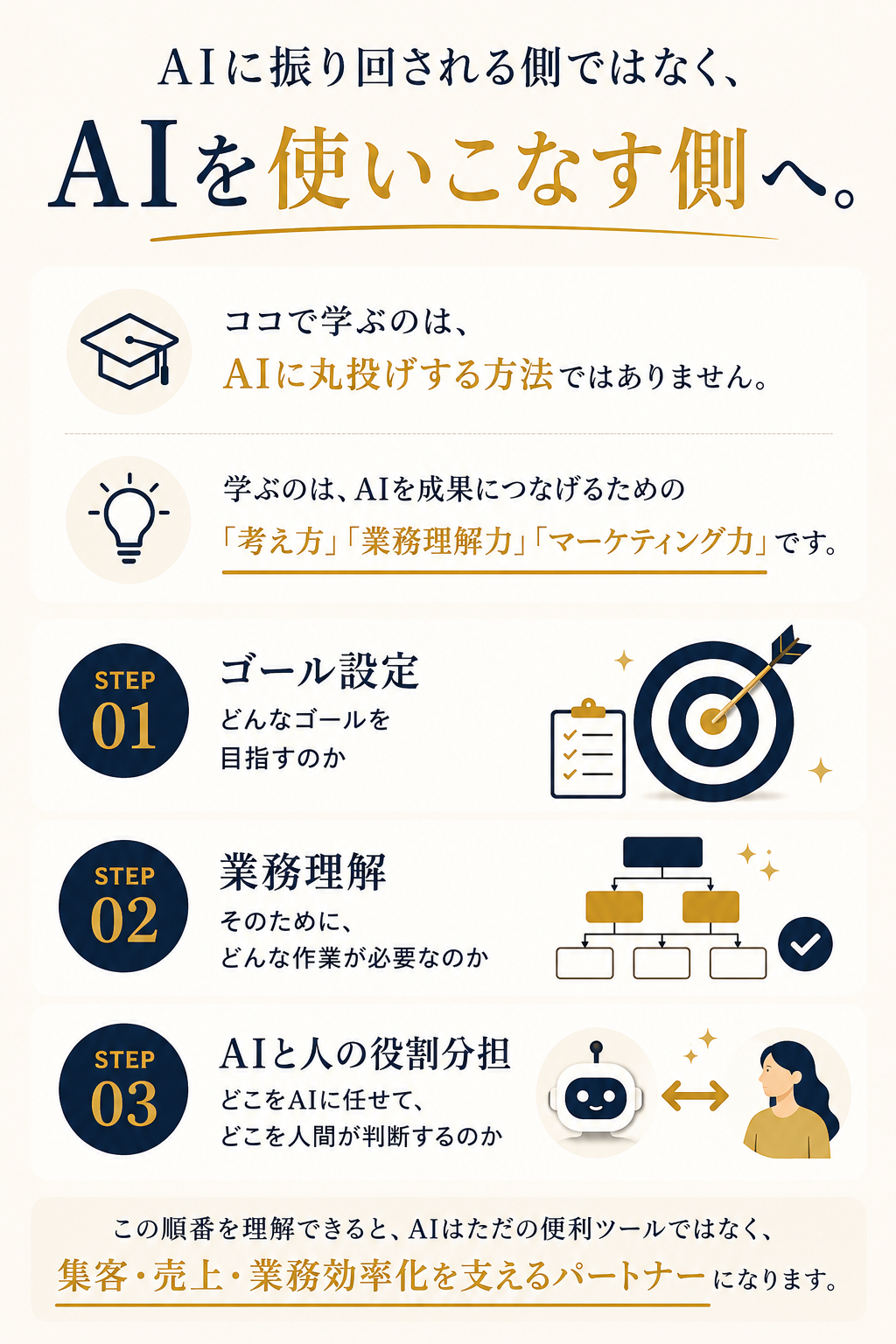 AIに振り回される側ではなく、AIを使いこなす側へ。